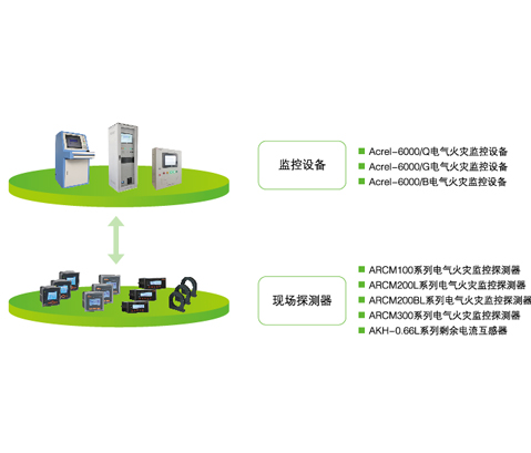 電氣火災監(jiān)控系統