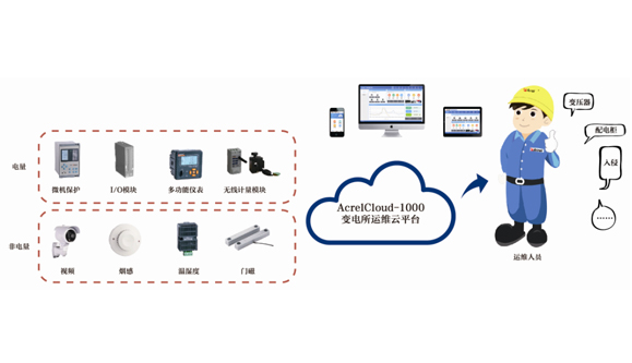 變電所運(yùn)維云平臺