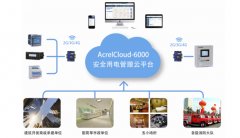 想投資電瓶車充電樁，需要準(zhǔn)備什么資料